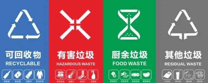 垃圾桶分类知识介绍